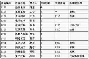 项目行动计划表 项目行动计划表 项目行动计划表-概述