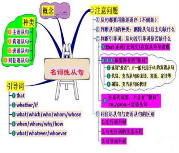 同位语从句用法 同位语从句 同位语从句-简介，同位语从句-用法