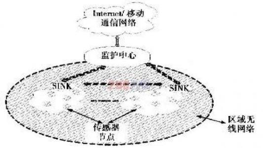 电磁场与无线技术专业 电磁场与无线技术专业 电磁场与无线技术专业-研究对象，电磁场与