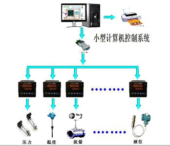 计算机控制系统视频 计算机控制系统