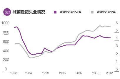 人口红利计算 人口红利 人口红利-概述，人口红利-计算方法