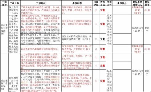 纪检监察工作计划 2014年纪检监察工作计划