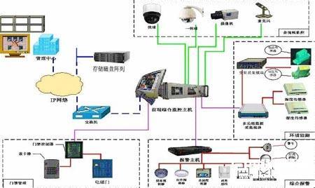 入侵探测报警系统 入侵探测报警系统 入侵探测报警系统-入侵探测报警系统概述，入侵