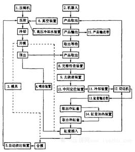 压铸工艺及模具 压铸工艺 压铸工艺-定义，压铸工艺-压铸工艺的特点和操作