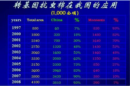 简历中课题研究怎么写 佟屏亚 佟屏亚-简历，佟屏亚-课题研究