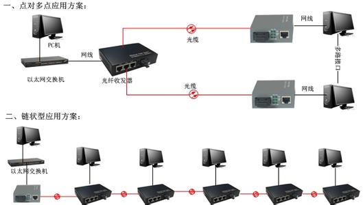 形成性评价定义和特点 光纤收发器 光纤收发器-定义，光纤收发器-产品特点