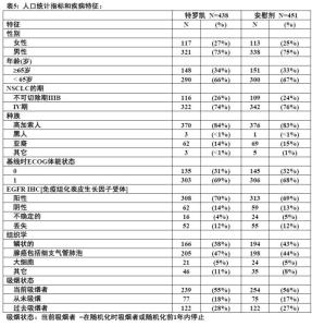 湘南传统古村落概述 tarceva tarceva-tarceva概述，tarceva-与传统治疗的区别