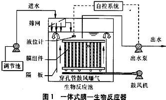 管式反应器 管式反应器 管式反应器-管式反应器，管式反应器-正文