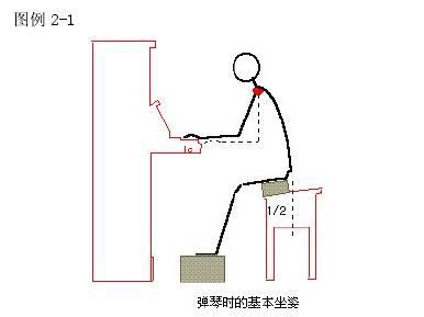 学习迁移 学习迁移-定义，学习迁移-分类