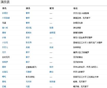 隋唐演义演员表 新隋唐英雄传演员表