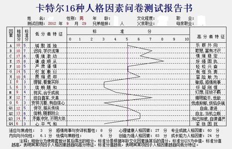 卡特尔16因素人格测验 卡特尔16因素人格测验 卡特尔16因素人格测验-简介，卡特尔16因素