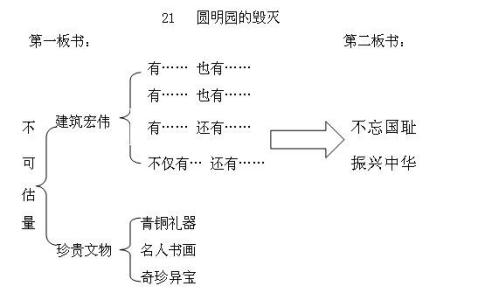 圆明园的毁灭教学设计 圆明园的毁灭教学设计（2篇）