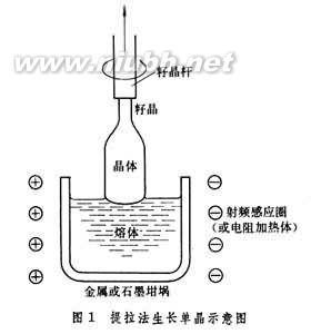 晶体生长原理与技术 晶体生长技术 晶体生长技术-晶体生长技术，晶体生长技术-正文