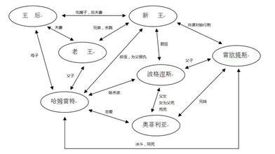 简要哈姆雷特人物形象 哈姆雷特人物分析