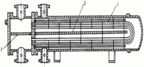 u形管换热器 U形管式换热器 U形管式换热器-简介，U形管式换热器-U形管换热器