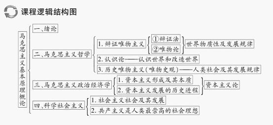 共产主义原理 共产主义原理 共产主义原理-正文，共产主义原理-简介