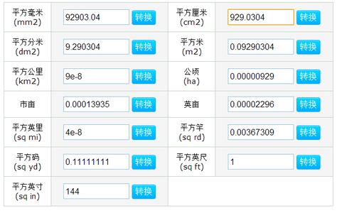 平方米换算平方英尺 平方英尺 平方英尺-单位定义，平方英尺-换算关系