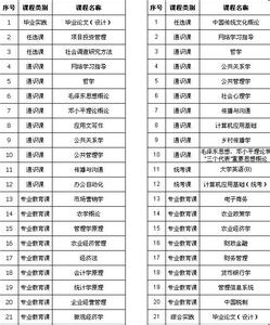 农林经济管理专业 农林经济管理专业 农林经济管理专业-专业简介，农林经济管理专业