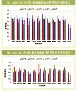 数据包络分析 数据包络分析 数据包络分析-需求分析，数据包络分析-作用