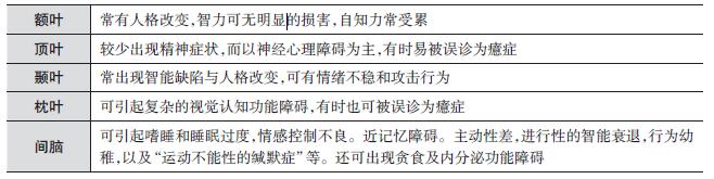 疾病对生活质量的影响 器质性疾病 器质性疾病-概况，器质性疾病-影响