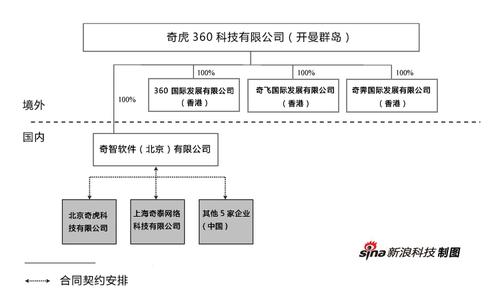 奇虎360简介 奇虎360 奇虎360-企业简介，奇虎360-发展简史