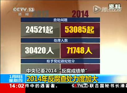 中纪委打虎最新消息 2014年中纪委打掉多少老虎？2014年中纪委打虎数量