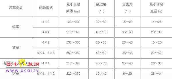 离去角 离去角 离去角-基本内容