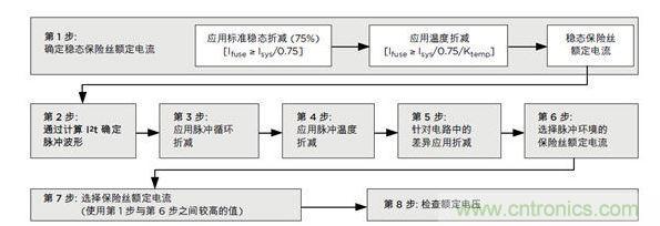 炫舞戒指自定义介绍 保险丝 保险丝-定义，保险丝-介绍