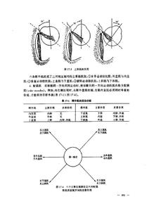 眼视光学专业就业方向 眼视光学 眼视光学-专业概述，眼视光学-研究方向