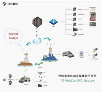 通信原理课程简介 《移动通信原理》 《移动通信原理》-内容简介，《移动通信原理》