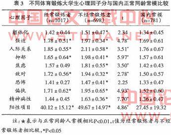 大学生心理健康1000字 大学生心理健康论文1000字（3篇）