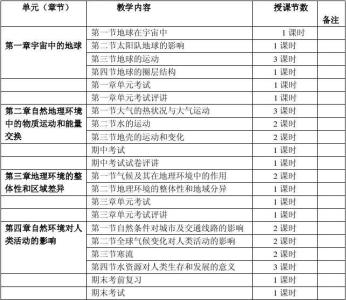 高一下学期教学计划 2014年高一下学期地理教学计划