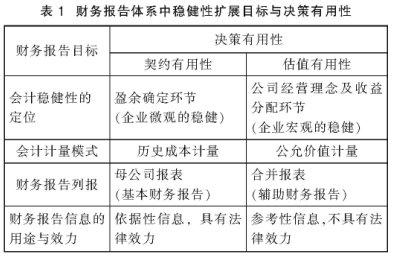 财务会计报告的组成 财务会计报告 财务会计报告-组成，财务会计报告-分类