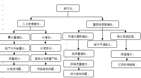 城市经济学 城市经济学 城市经济学-学科发展，城市经济学-具体分类