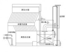 一体化净水器原理图 一体化净水器 一体化净水器-概念，一体化净水器-工作原理