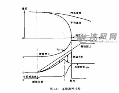 车轮抱死的危害 车轮抱死 车轮抱死-原因危害，车轮抱死-解决措施