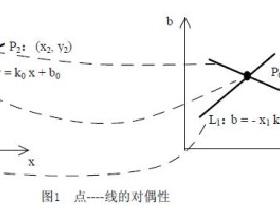 广义霍夫变换原理 霍夫变换 霍夫变换-基本原理，霍夫变换-广义霍夫变换