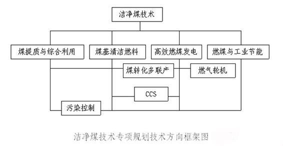 洁净煤技术 洁净煤技术 洁净煤技术-简介，洁净煤技术-技术工艺