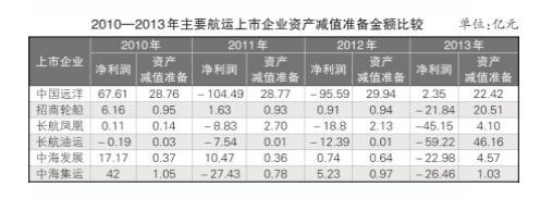 无形资产减值准备 无形资产减值准备 无形资产减值准备-税务处理