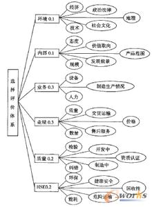 赣州市预选承包商条件 承包商 承包商-基本条件，承包商-分类