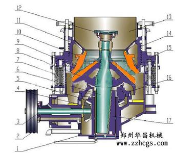 弹簧圆锥破碎机价格 弹簧圆锥破碎机 弹簧圆锥破碎机-介绍，弹簧圆锥破碎机-工作原理