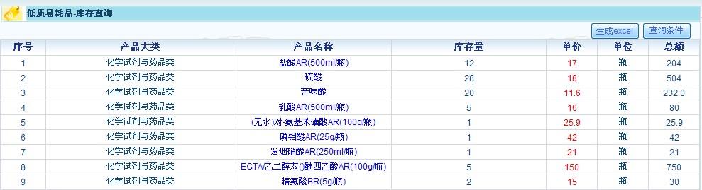 易燃易爆物品管理办法 低值易耗物品管理办法