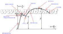 屈服强度名词解释 屈服强度 屈服强度-概念解释，屈服强度-类型