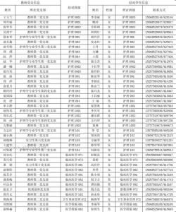 个人简历基本资料 李炳良 李炳良-基本资料，李炳良-简历