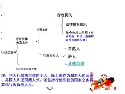 行政法律关系 行政法律关系 行政法律关系-分类