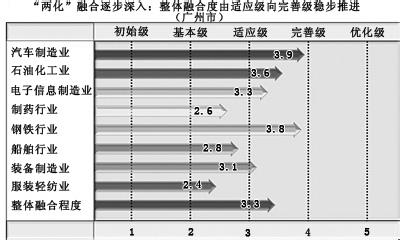 2016年国家重大政策 产业政策 产业政策-国家重大产业政策，产业政策-发展序列