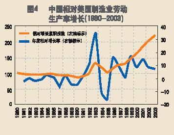 汇率的概念 实际汇率 实际汇率-概念，实际汇率-分类