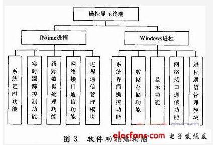 功能特性 INtime INtime-引言，INtime-主要特性和功能