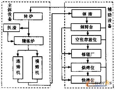 炼铁工艺流程 炼铁 炼铁-基本概述，炼铁-基本流程