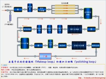 图像预处理基本步骤 去离子水 去离子水-?基本信息，去离子水-处理步骤